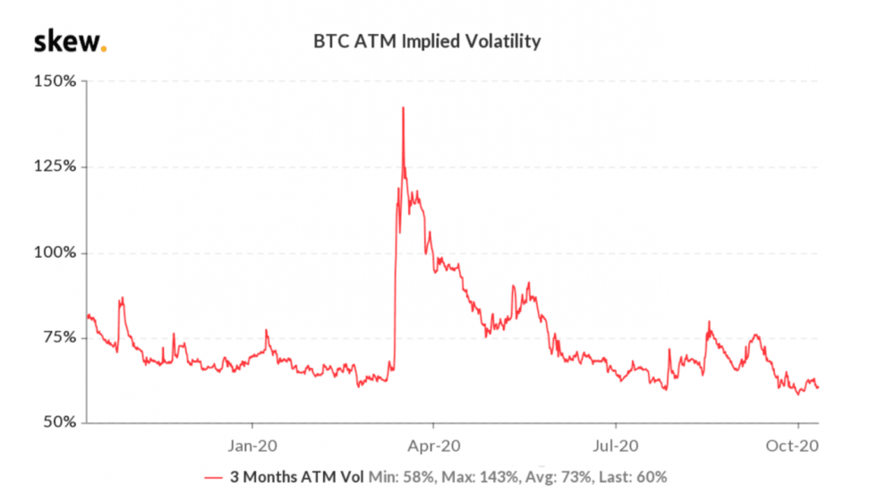 比特币上涨至11500美元的关键阻力位后，顶级交易员买入