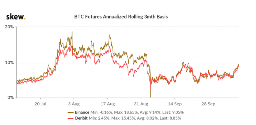 比特币上涨至11500美元的关键阻力位后，顶级交易员买入2