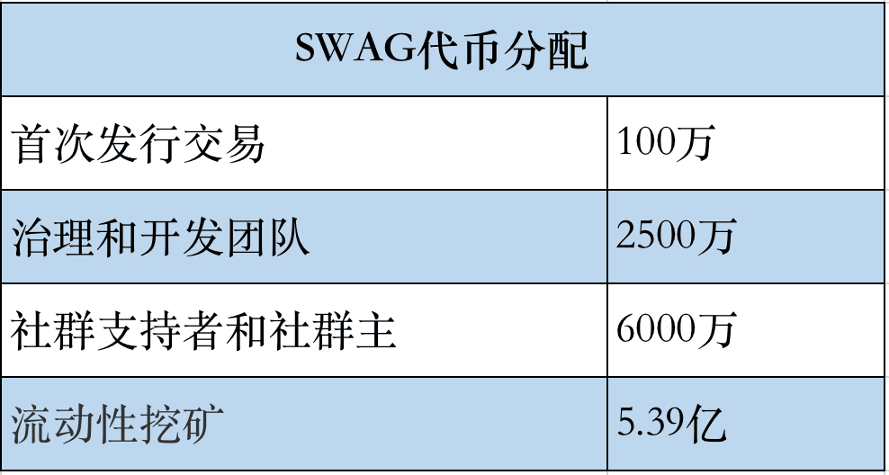 Swig发行货币,DIF业务“亚洲最大成人私人聊天平台”2 Swig发行货币,DIF业务“亚洲最大成人私人聊天平台”2