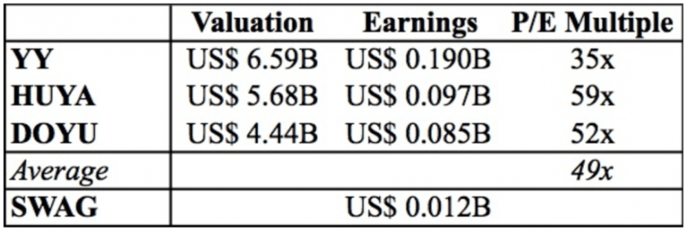 Swig发行货币,DIF业务“亚洲最大成人私人聊天平台”5 Swig发行货币,DIF业务“亚洲最大成人私人聊天平台”5