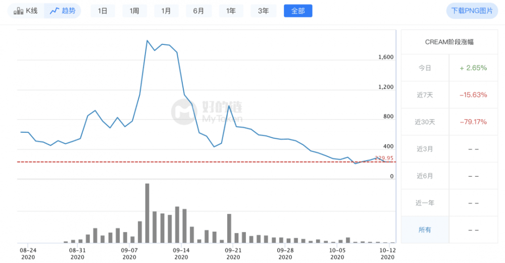 Swig发行货币,DIF业务“亚洲最大成人私人聊天平台”6 Swig发行货币,DIF业务“亚洲最大成人私人聊天平台”6