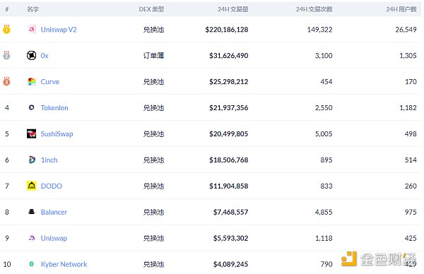 在第三季度，96%的defi总交易量属于以太坊2