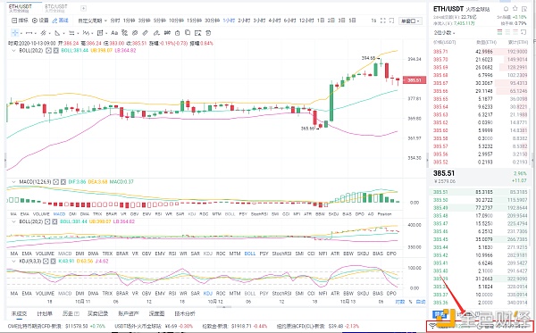 阿龙论币:10/13ETH行情分析与操作策略