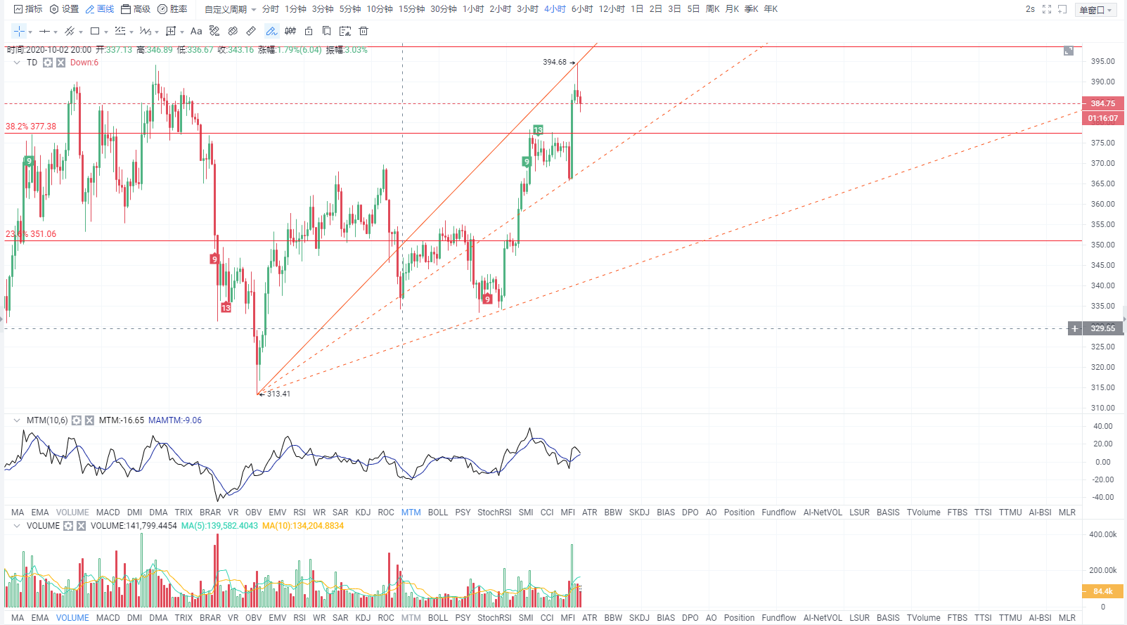10.13比特币以太盘中走势分析下跌行情能否继续走强3 10.13比特币以太盘中走势分析下跌行情能否继续走强3