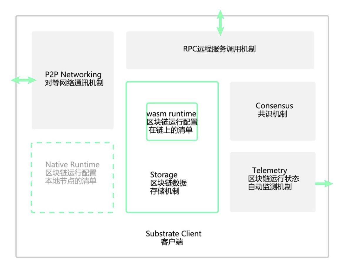 加文·伍德和他的poca最近都在忙什么?1 加文·伍德和他的poca最近都在忙什么?1