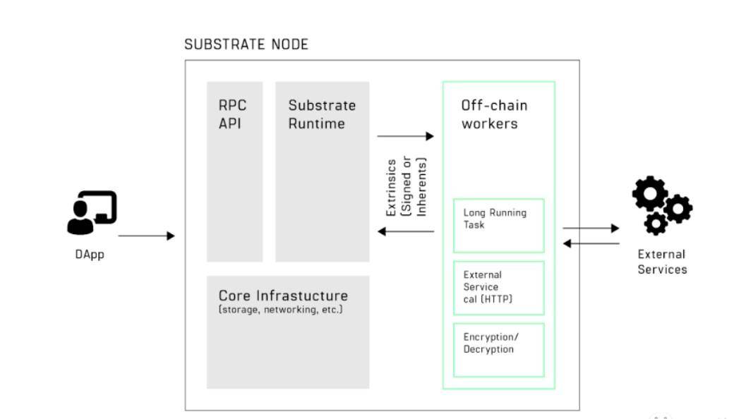 加文·伍德和他的poca最近都在忙什么?2 加文·伍德和他的poca最近都在忙什么?2