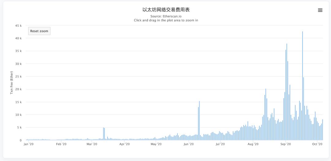 如何在defi市场上稳定盈利？成为德菲淘金热中的卖水者