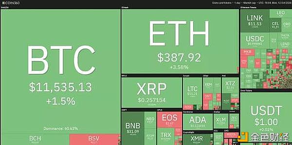 10.13btc/eth市场分析及操作建议：近日牛市走势强劲，为牛市铺路