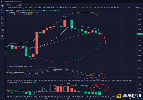 10.13btc/eth市场分析及操作建议：近日牛市走势强劲，为牛市铺路2