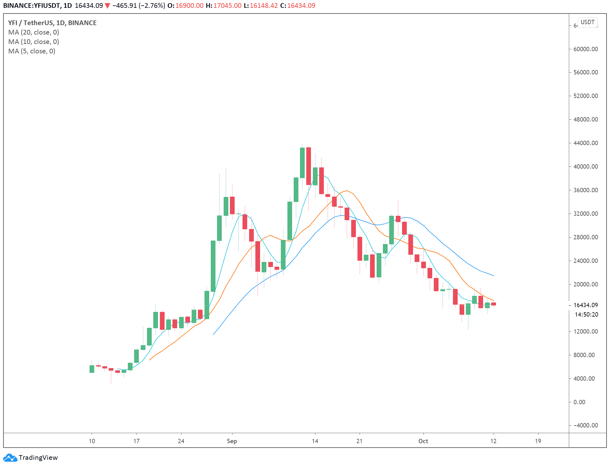 迪菲中场危机，下一站是左还是右？1