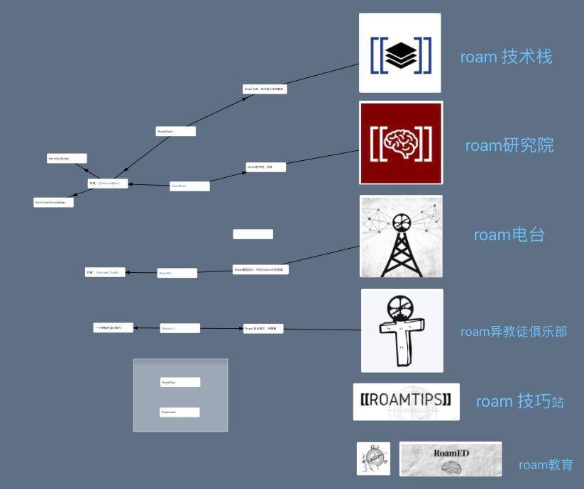 非金融交易应该是一个交易市场，而不是一个交易市场3