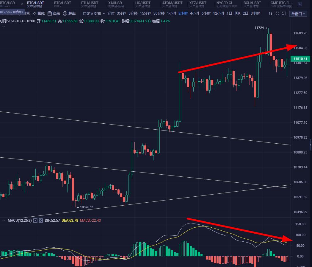 币圈研究所:10.13btc夜市分析,多空双旺行情,你有利可图吗1 币圈研究所:10.13btc夜市分析,多空双旺行情,你有利可图吗1