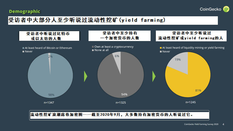 报告：高产农业的繁荣是否可持续？1