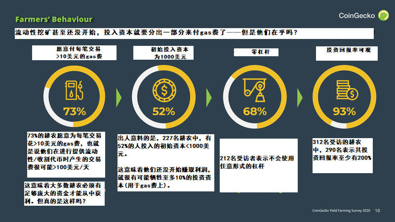 报告：高产农业的繁荣是否可持续？3