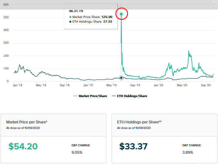 格雷以太坊信托的批准对加密市场有什么影响？2