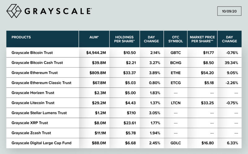 格雷以太坊信托的批准对加密市场有什么影响？3