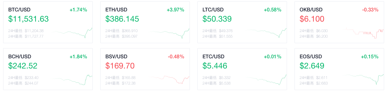 Okex晚报：filecoin官方工作人员确认，filecoin的主网络将按时上线