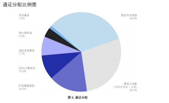2020年底值得期待的八大天王工程2