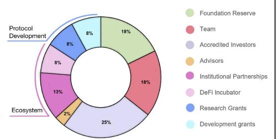 2020年底值得期待的八大天王工程3