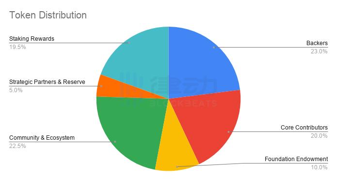 2020年底值得期待的八大天王工程5