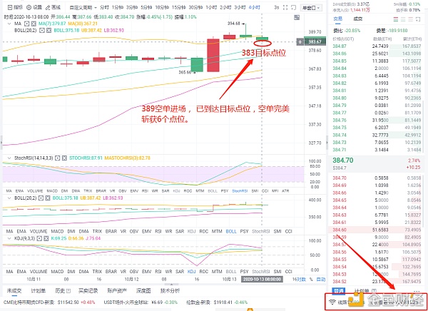红太阳说货币：10/13以太坊准确地预测到空单，如果你完美地得到6分，你将赢得这场战斗1