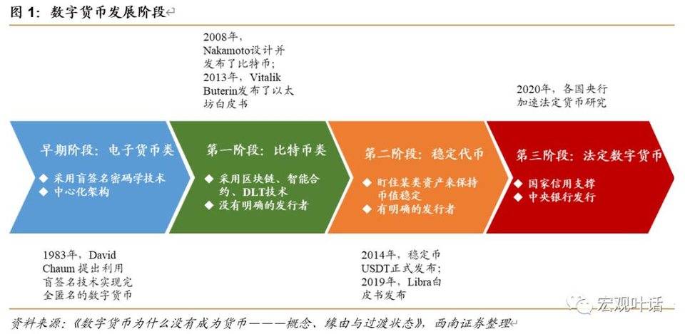 数字人民币对金融体系有何影响？梳理DCEP产业链投资机会
