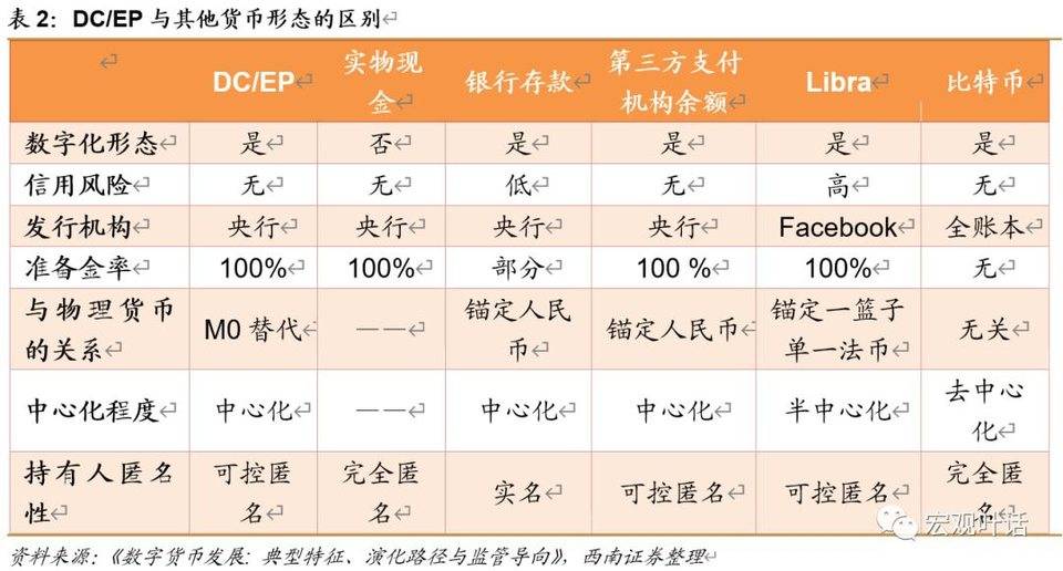 数字人民币对金融体系有何影响？梳理DCEP产业链投资机会3