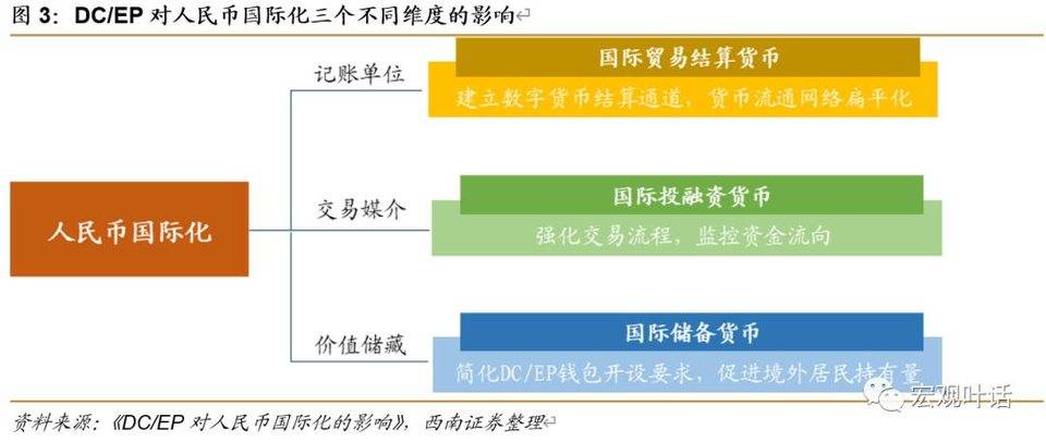 数字人民币对金融体系有何影响？梳理DCEP产业链投资机会4