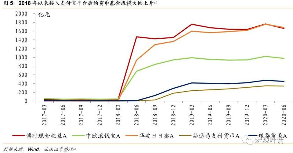 数字人民币对金融体系有何影响？梳理DCEP产业链投资机会6