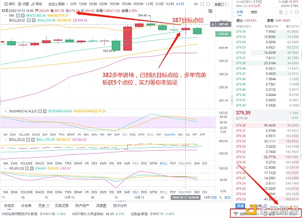 10/13以太坊正午准确预测，多个订单，完美捕捉5点。为了赚钱，请拿出你的勇气1