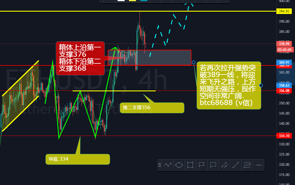 午夜复盘:在反复的行情下,不确定中找确定1 午夜复盘:在反复的行情下,不确定中找确定1