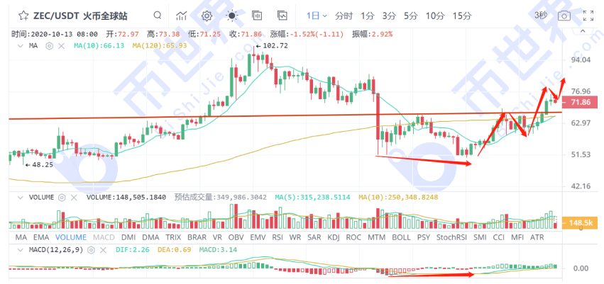 [读币晚报]BTC能否流出交易所，以确保价格继续上涨？以太坊信托为市场增添了长期逻辑5