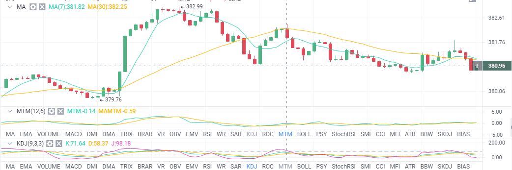 货币胜利班：10/14 eth早市分析及操作建议