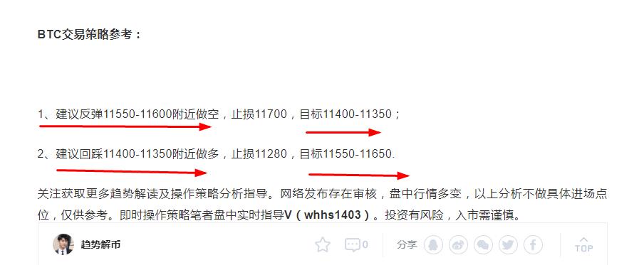 趋势解决货币：10/14btc/eth多空止损450点利润暴跌，应安排在暴涨之后2