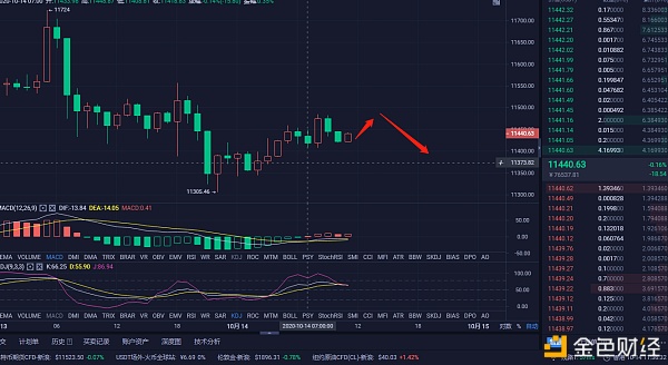 10.14btc市场分析及运营建议:你把握方向了吗 10.14btc市场分析及运营建议:你把握方向了吗