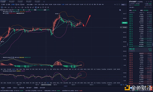 10.14 eth市场分析及运营建议