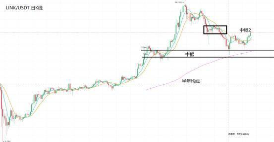 多币种暴跌90%，德菲是走到终点还是新起点？6