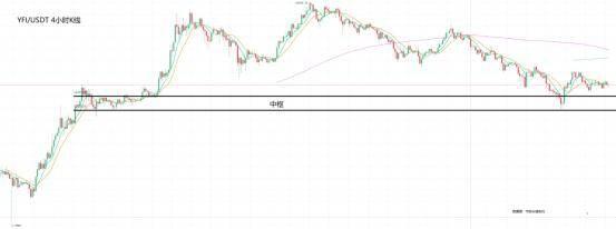 多币种暴跌90%，德菲是走到终点还是新起点？7