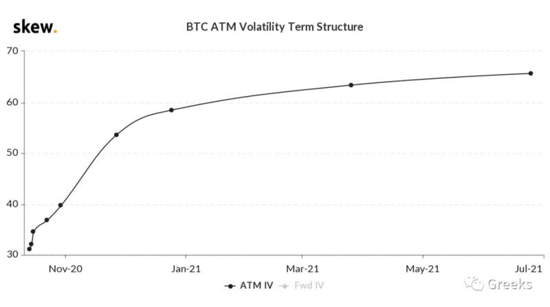 Deribit期权市场广播：1013成交量爆炸4