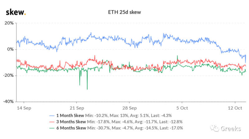 Deribit期权市场广播：1013成交量爆炸5
