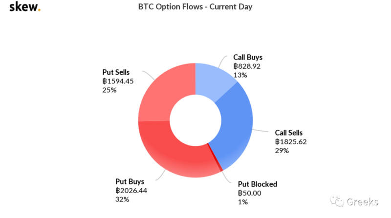 Deribit期权市场广播：1013成交量爆炸6