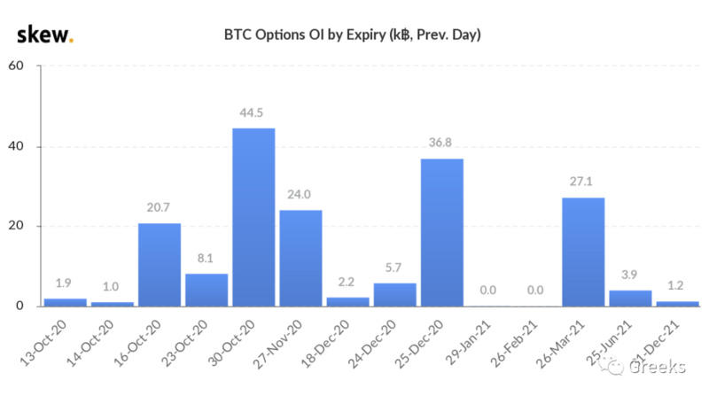 Deribit期权市场广播：1013成交量爆炸7