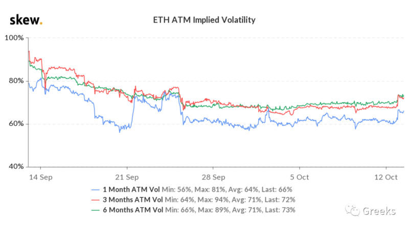 Deribit期权市场广播：1013成交量爆炸9