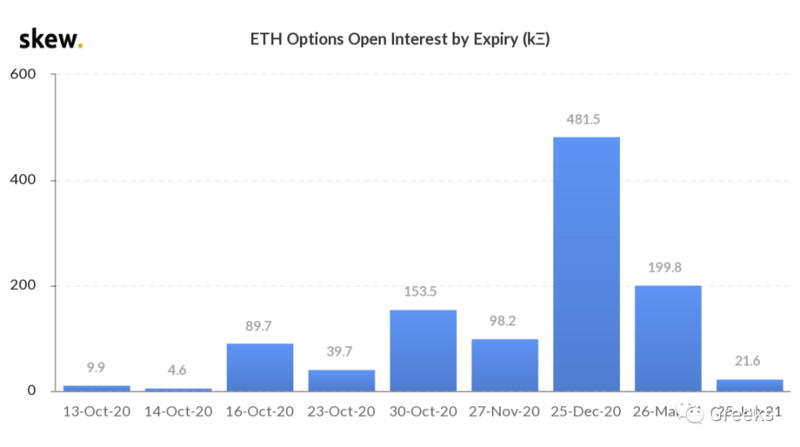 Deribit期权市场广播：1013成交量爆炸12