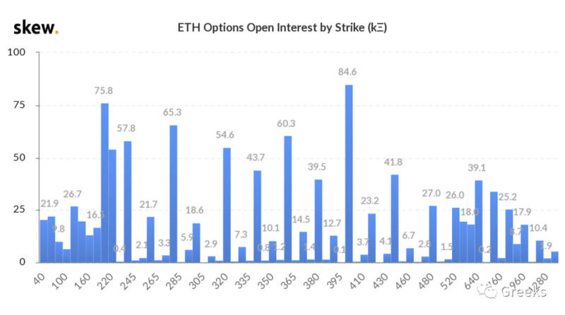 Deribit期权市场广播：1013成交量爆炸13