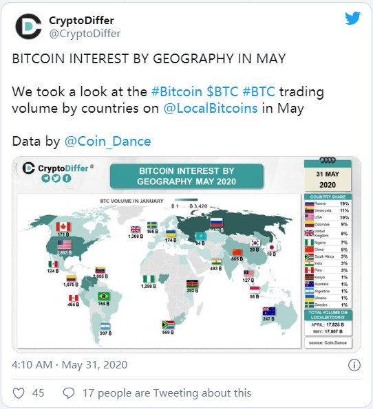 俄罗斯本地比特币3