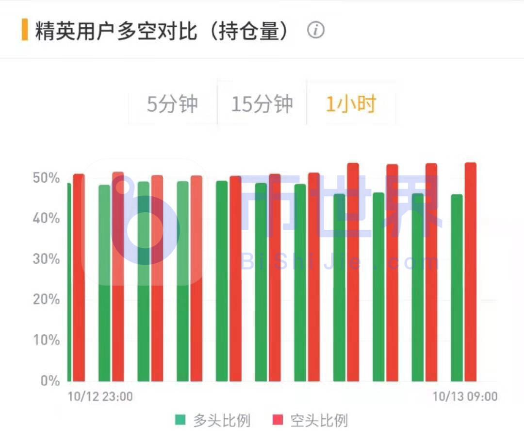 【合约日报】BTC即将变动，货币连续9天出现12