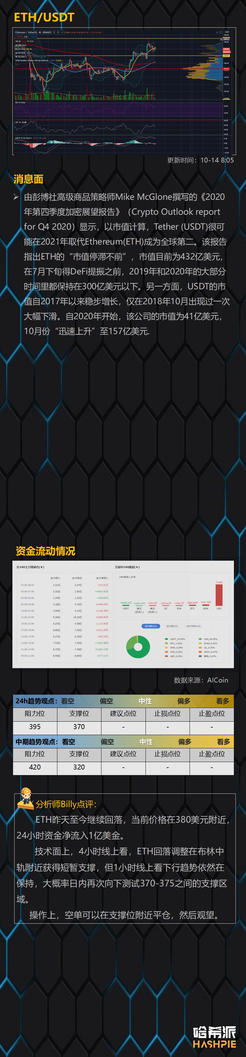 假币迎来补充上涨机会,BCH仍有空间3 假币迎来补充上涨机会,BCH仍有空间3