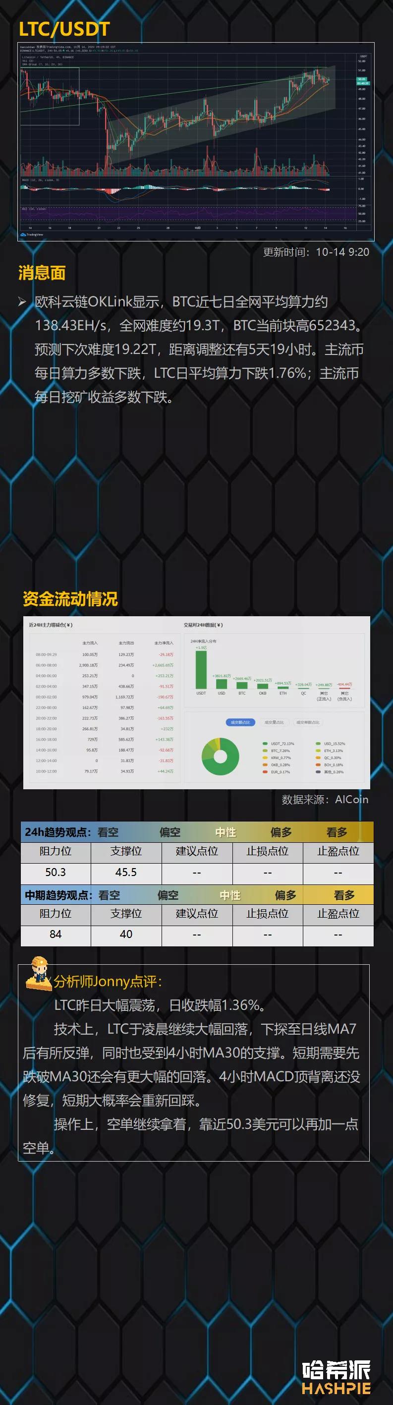 假币迎来补充上涨机会,BCH仍有空间7 假币迎来补充上涨机会,BCH仍有空间7