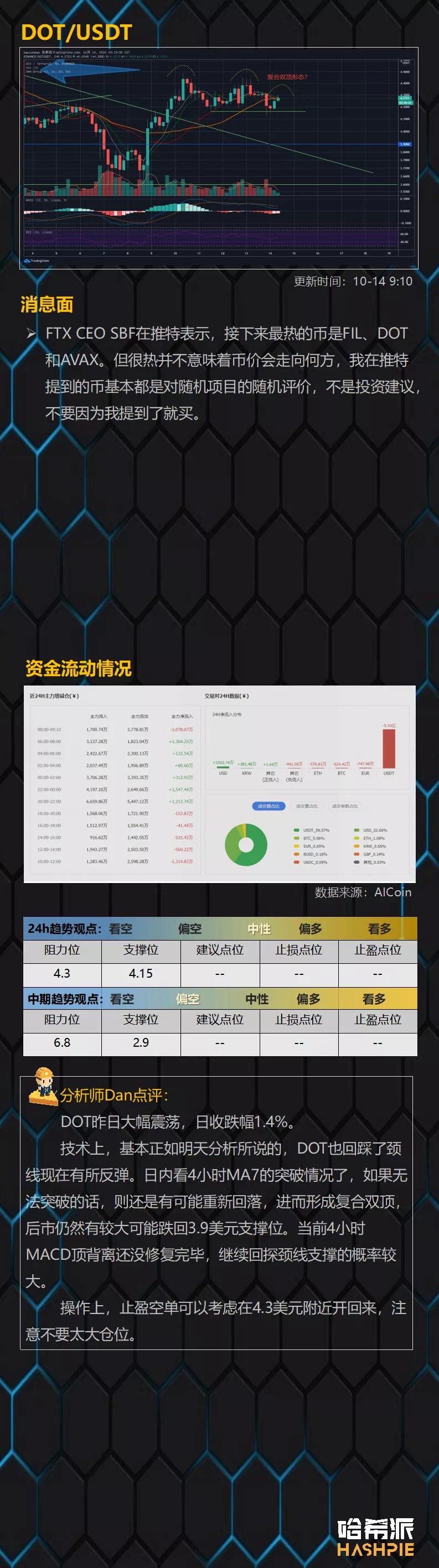 假币迎来补充上涨机会,BCH仍有空间13 假币迎来补充上涨机会,BCH仍有空间13